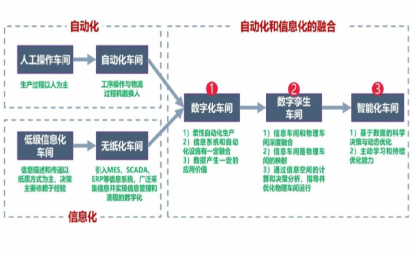 数字化工厂_许昌数字化生产线_许昌六轴机器人_许昌数字化车间_许昌智能化车间